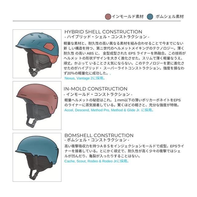 SMITH（スミス） ヘルメット SMITH METHOD メソッド MIPS 26-27