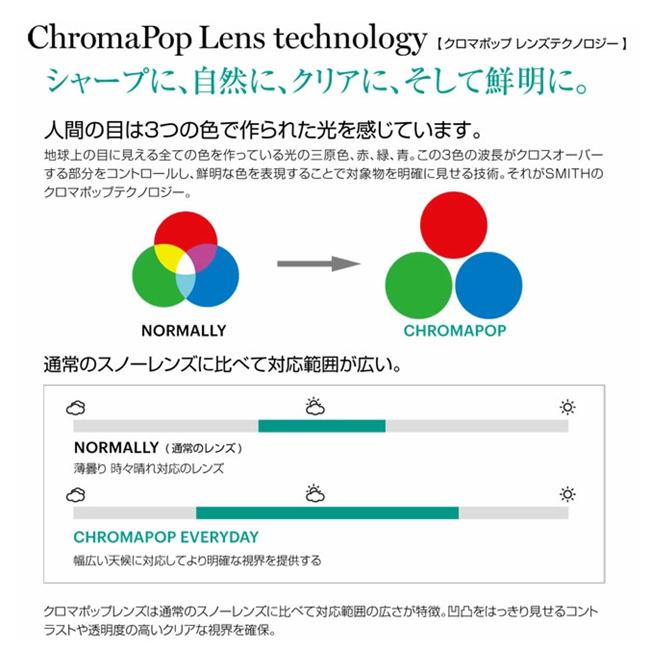 SMITH（スミス） ゴーグル SEQUENCE OTG / BLACK CP PRO PHOTOCHROMIC