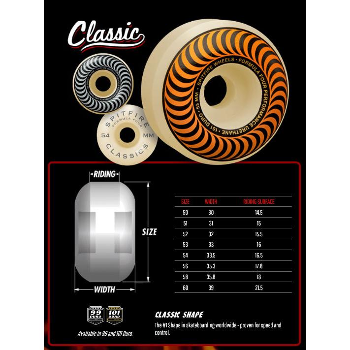 ウィール スピットファイヤー SPITFIRE FORMULA FOUR CLASSICS 50 51