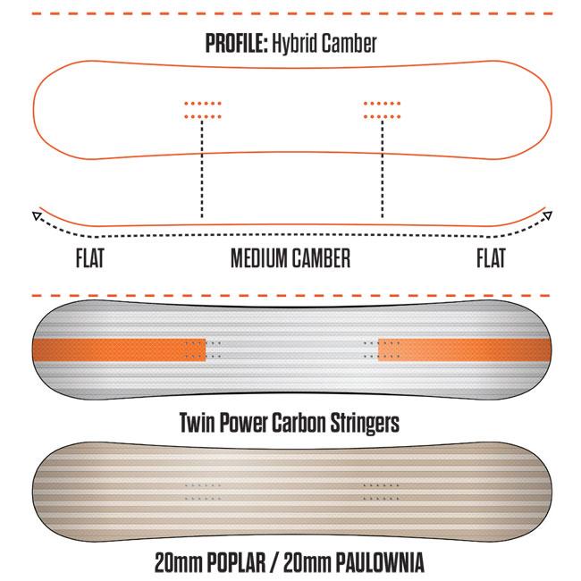thirtytwo（サーティーツー） 限定モデル THIRTYTWO T32M LTD メンズ