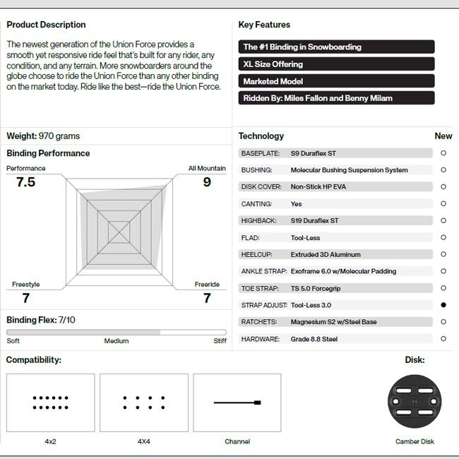 UNION BINDING 25-26 ユニオン ビンディング UNION BINDING FORCE