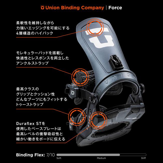 UNION BINDING 24-25 ユニオン ビンディング FORCE フォース UNION BINDING 24-25 ユニオン ビンディング FORCE フォース