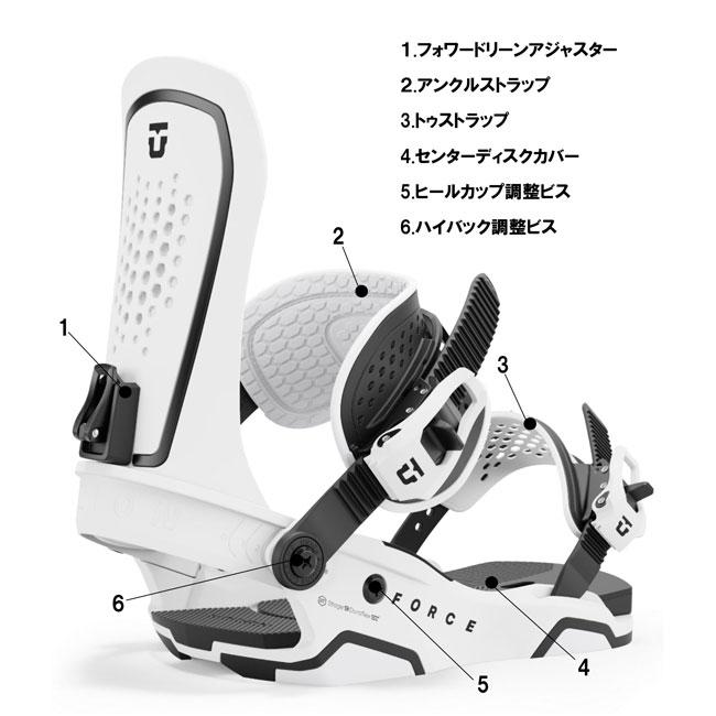 ユニオン　アンクル＆トゥーストラップセット FLUX BINDINGS（フラックスバインディング） スペアーパーツ UNION