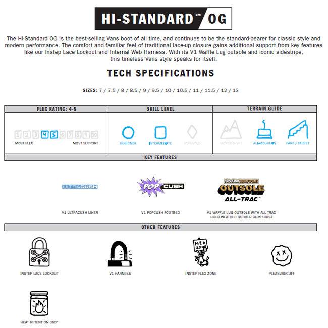 たくさん 批判 誘う Vans スノーボード ブーツ Vnlawfirm Net