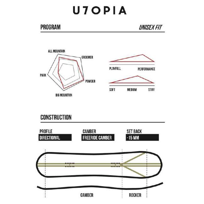 スノーボード west boarding Utopia 152 west snowboarding Utopia 152