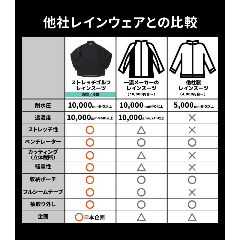 レイトンハウス ゴルフ メンズ ストレッチ レインウェア レインスーツ