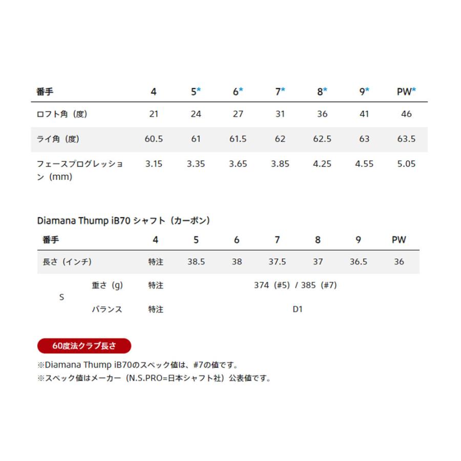 BRIDGESTONE（ブリヂストン） ゴルフ 242CB+アイアン 単品アイアン