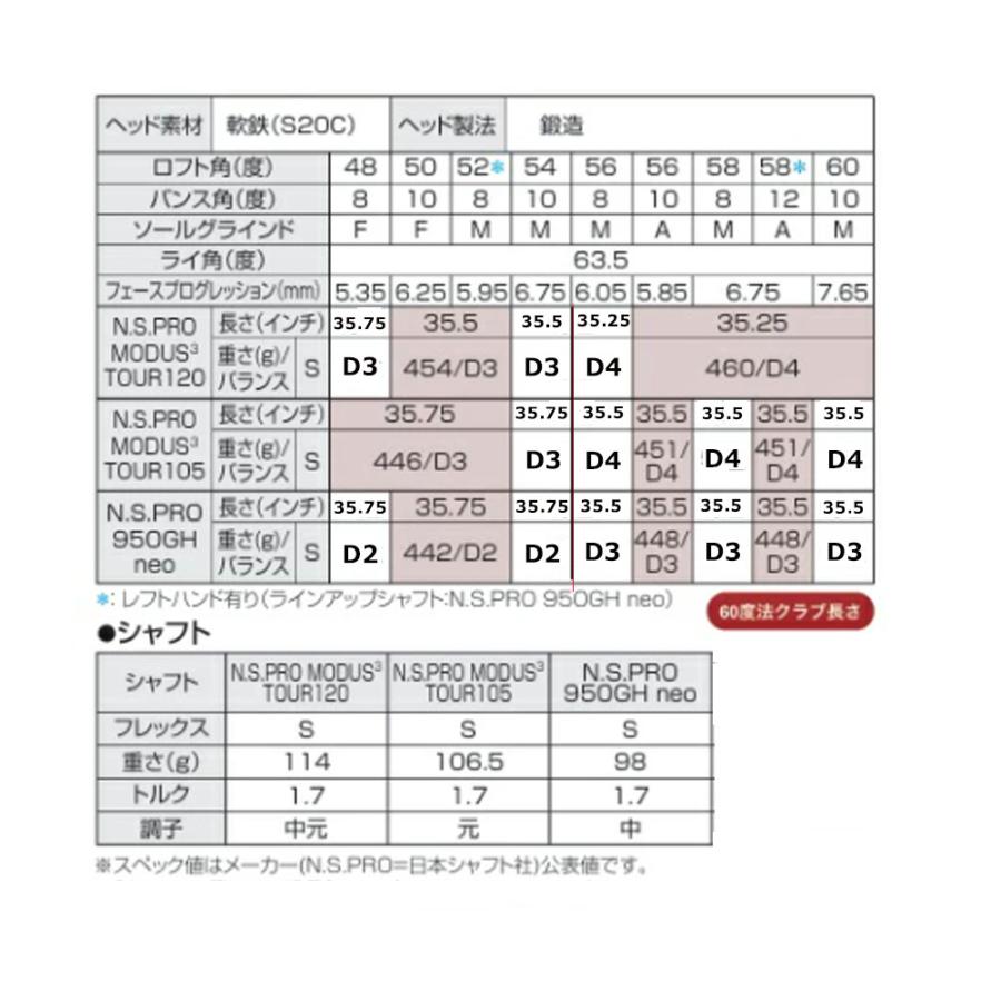 BRIDGESTONE GOLF ブリヂストン ゴルフ バイティング スピン