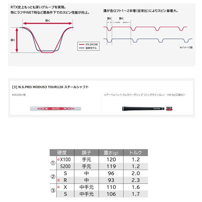 日本正規品 クリーブランド Rtx ジップコア ウェッジ ツアーサテン仕上げ Zip Core Modus3 Tour1 Golkin Paypayモール店 通販 Paypayモール