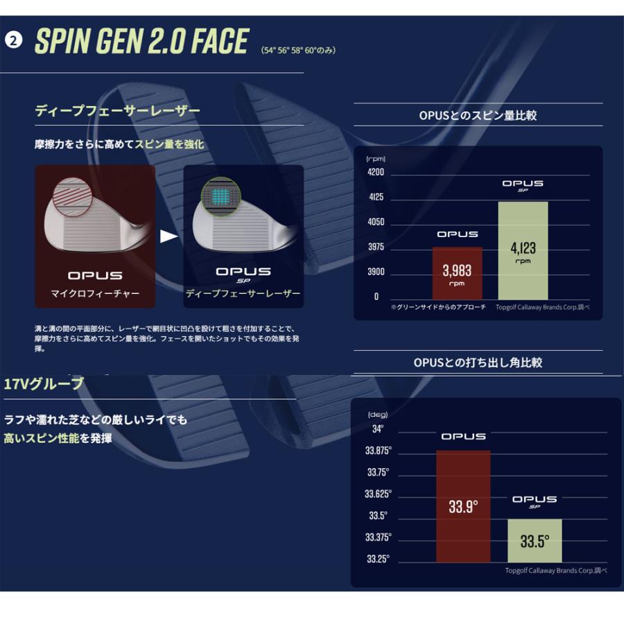 Callaway（キャロウェイ） 日本正規品 OPUS SP ウェッジ クロム メンズ