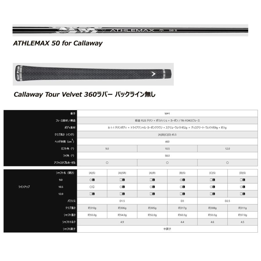 キャロウェイ Callaway QUANTUM MAX ドライバー ATHLEMAX 50 シャフト