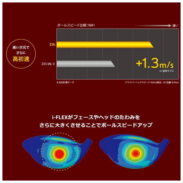 SRIXON 【カスタム品】DUNLOP ダンロップ スリクソン ZXi ドライバー