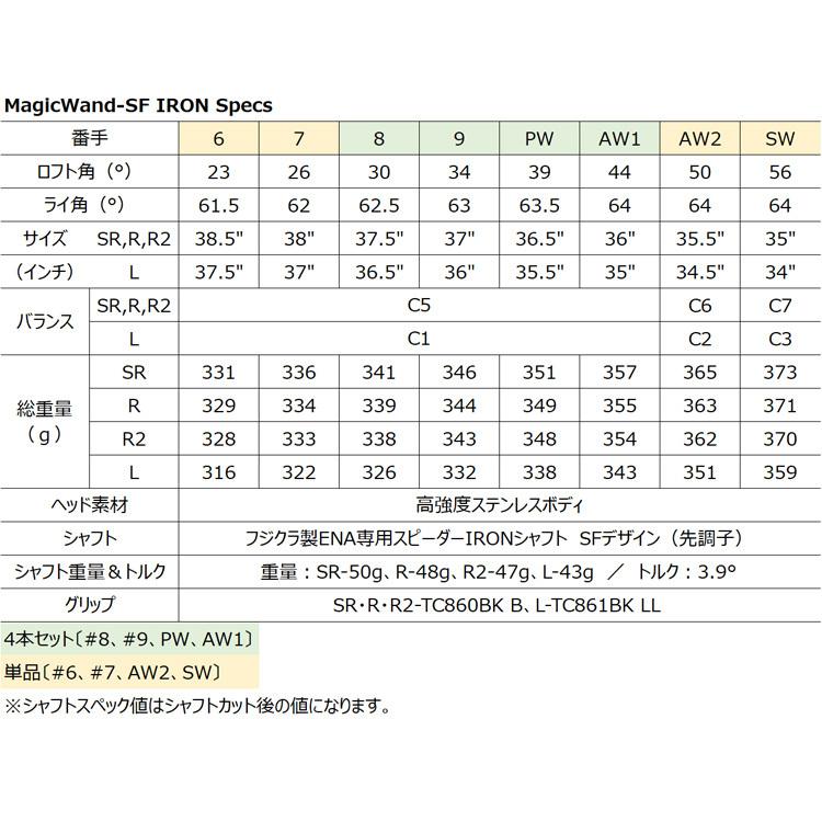 ENA（エナ） MagicWand SF マジックワンドSF アイアン 単品 （＃6、＃7、AW2、SW）｜golkin｜04