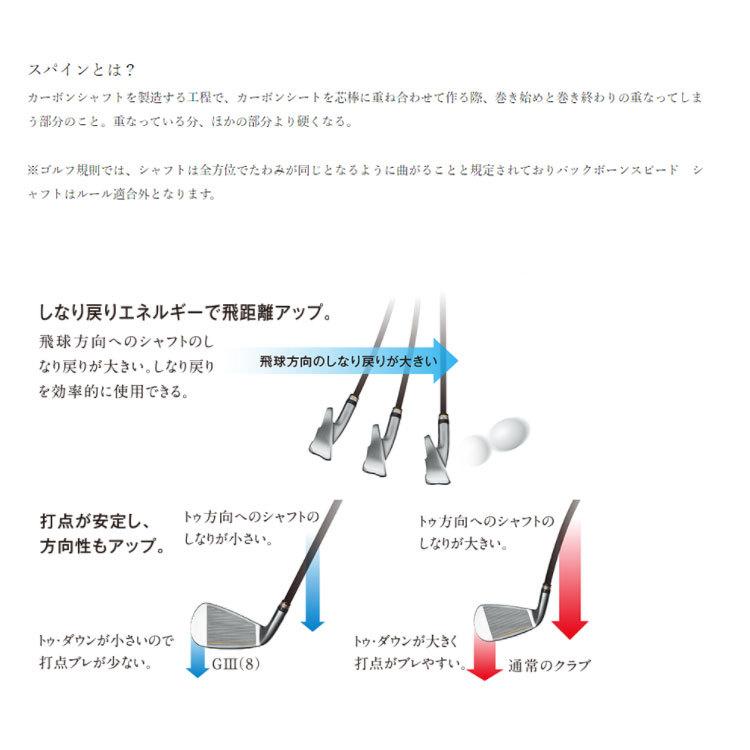 グローブライド ダイワ Glll  (ジースリー) アイアン 5本セット(I#7-#10・PW) SVF LITE FM-420Iカーボンシャフト  日本正規品　｜golkin｜05