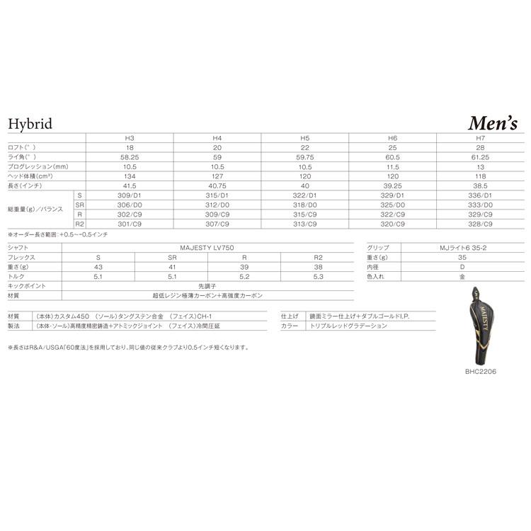 MAJESTY(マジェスティ ゴルフ)MAJESTY PRESTIGIO XII MAJESTY(マジェスティ ゴルフ)MAJESTY PRESTIGIO XII