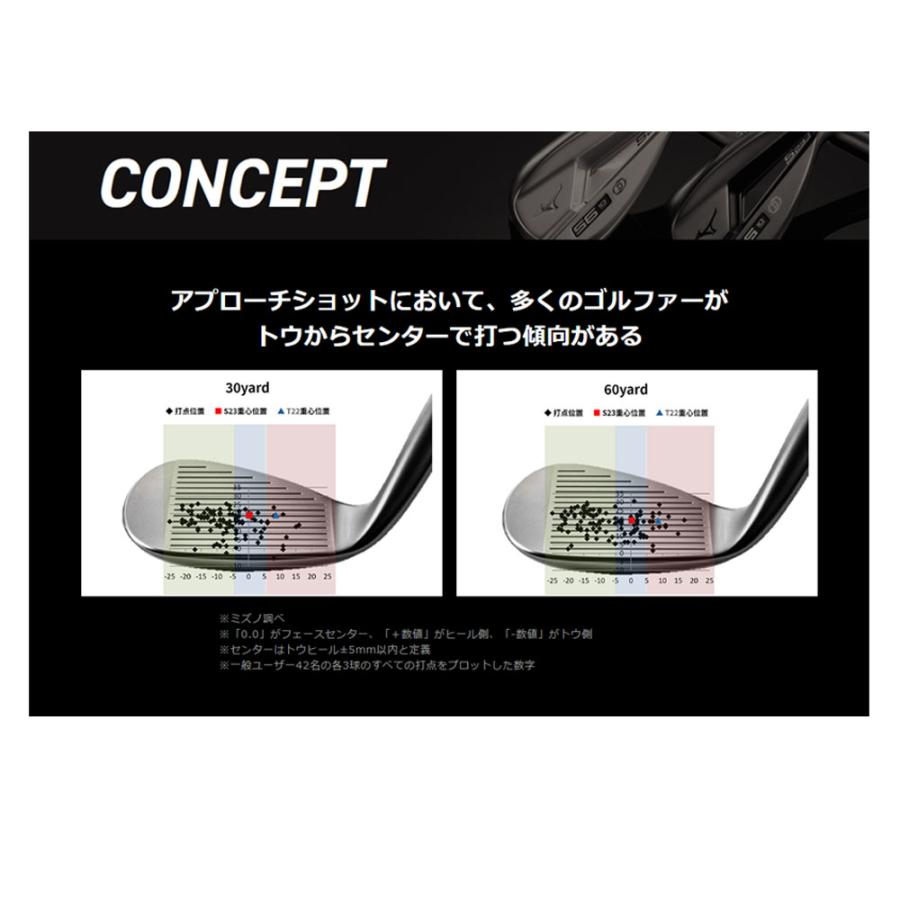 MIZUNO（ミズノ） S23 ウェッジ カッパーコバルト仕上げ ゴルフクラブ