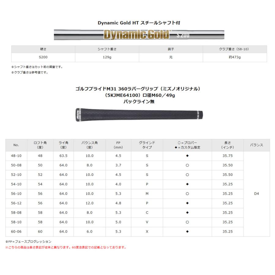 MIZUNO（ミズノ） プロ Mizuno Pro T-1 ウェッジ ブラックIP仕上げ