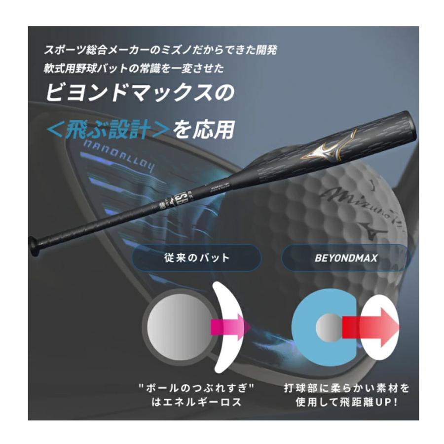 MIZUNO（ミズノ） JPX ONE SELECT ドライバー TENSEI BLUE MM D