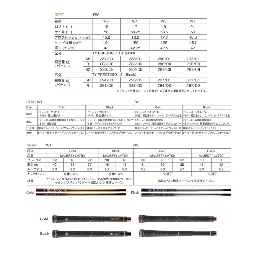 マルマンゴルフ MAJESTY マジェスティ PRESTIGIO 13 マジェスティ