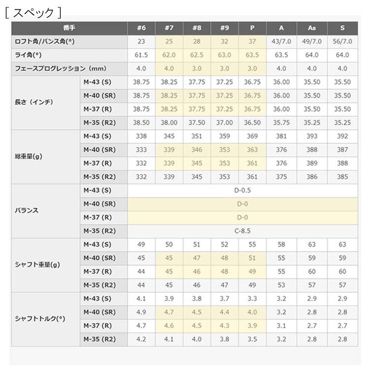 PRGR（プロギア） NEW egg アイアンセット 4本組 ＃7-PW
