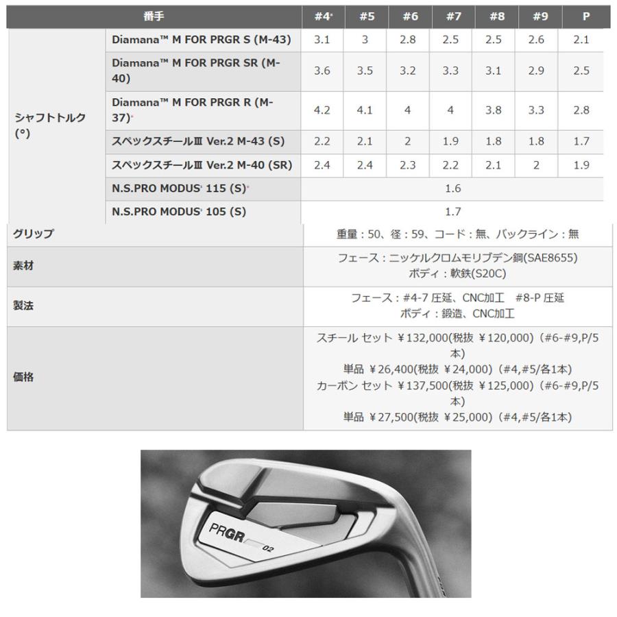PRGR（プロギア） 02 アイアン 2026年モデル 5本組（＃6〜P） スペック