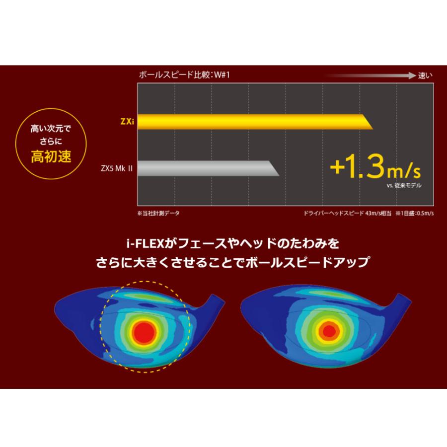 SRIXON ダンロップ スリクソン ZXi MAX ドライバー VENTUS SRIXON ダンロップ スリクソン ZXi MAX ドライバー VENTUS