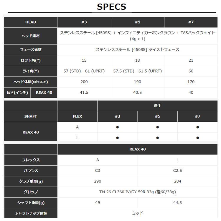TaylorMade テーラーメイド Qi4D MAX LITE ウィメンズ フェアウェイウッド REAX 40 シャフトの画像