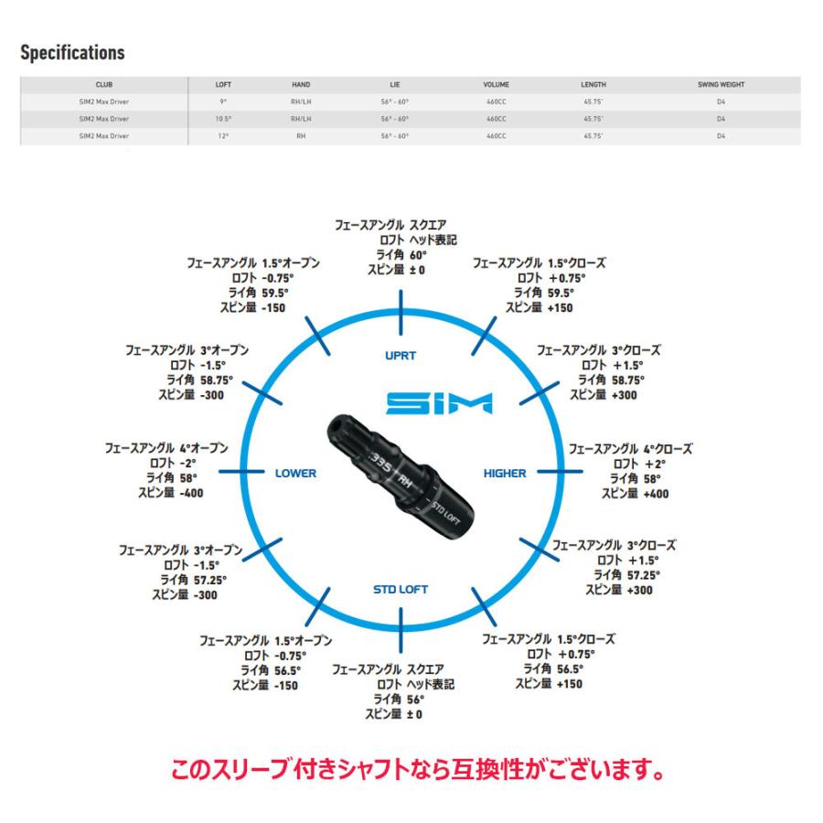 【USモデル／ヘッド単体】 テーラーメイド SIM2 MAX ドライバー ※ヘッドのみです TaylorMade シム2 マックス 【レンチ無し】｜golkin｜10