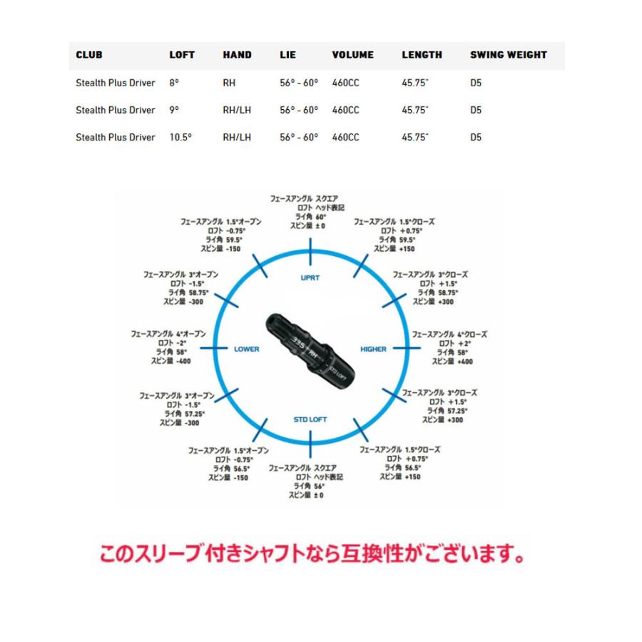 TaylorMade（テーラーメイド） 【USモデル／ヘッド単体】 ステルス