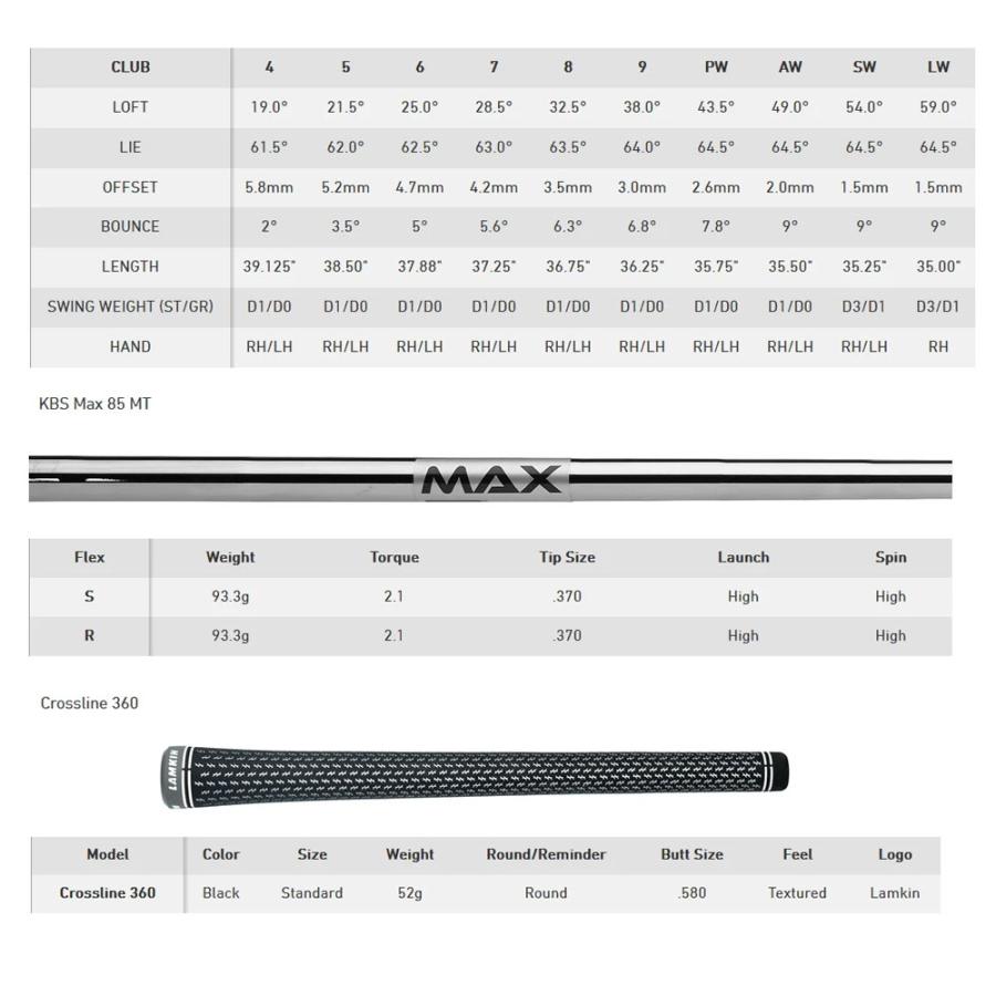 TaylorMade 【USモデル】 テーラーメイド SIM2 MAX アイアン 5本