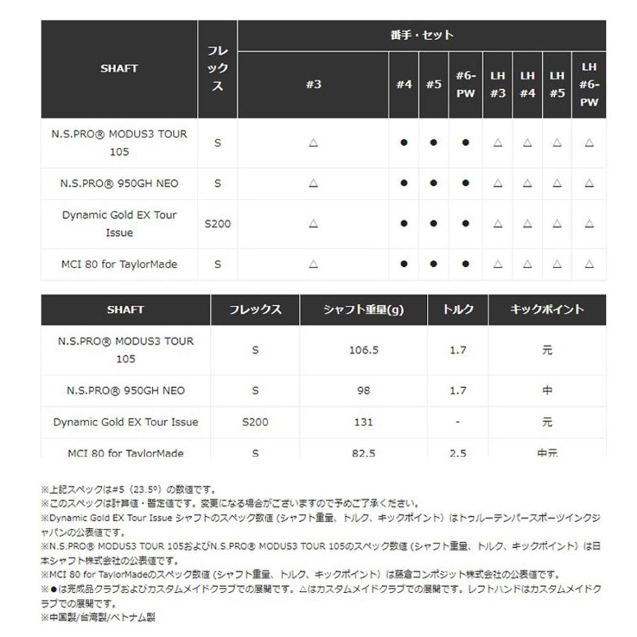 テーラーメイド New P790 アイアン 5本組（＃6〜PW） NS PRO MODUS3 TOUR 105 2023年モデル 日本正規品｜golkin｜12