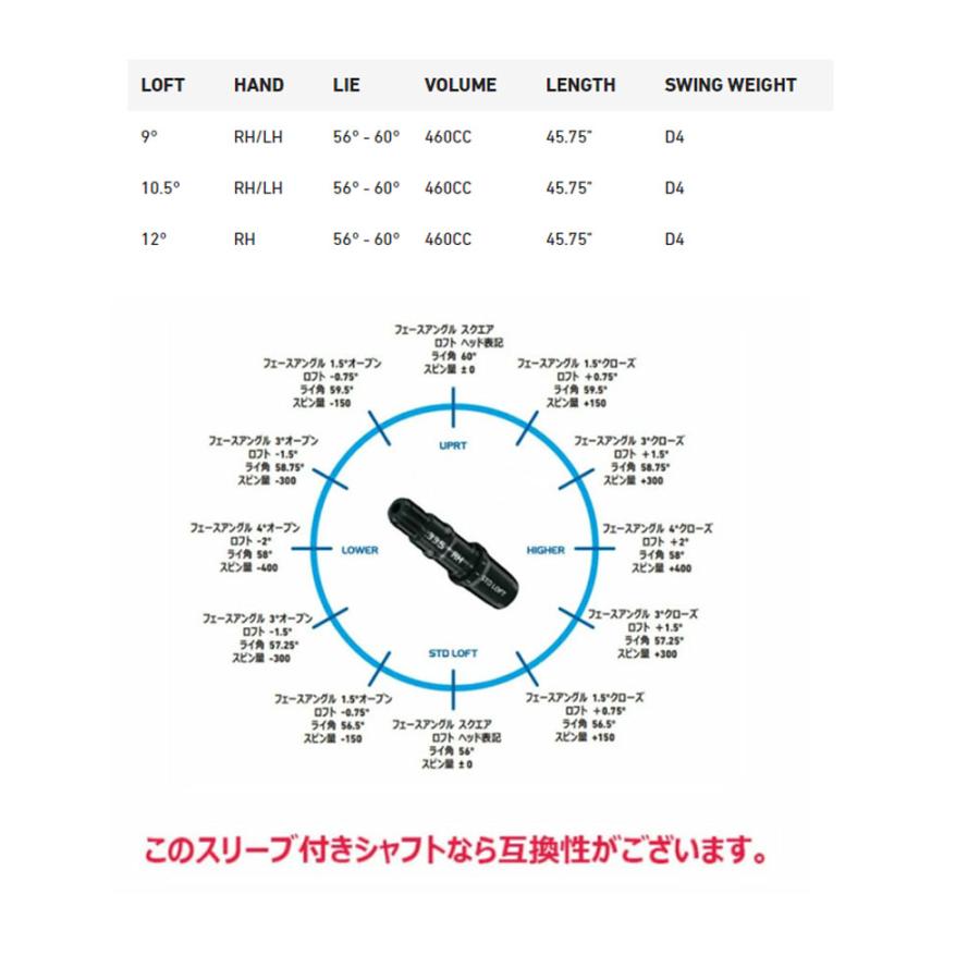 【USモデル／ヘッド単体】 テーラーメイド キューアイテン  ドライバー Qi10  ※ヘッドのみです TaylorMade｜golkin｜10