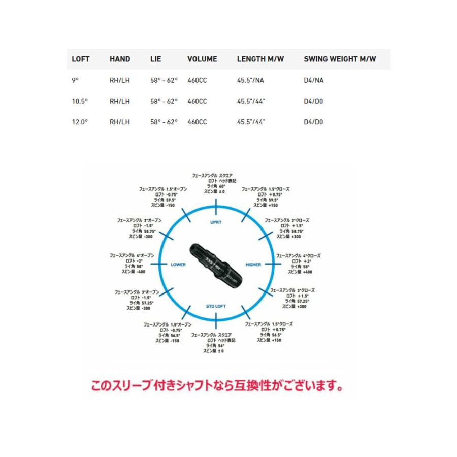 TaylorMade Q10 MAX ドライバー 10.5 ヘッドのみ TaylorMade 【USモデル／ヘッド単体】 テーラーメイド キュー