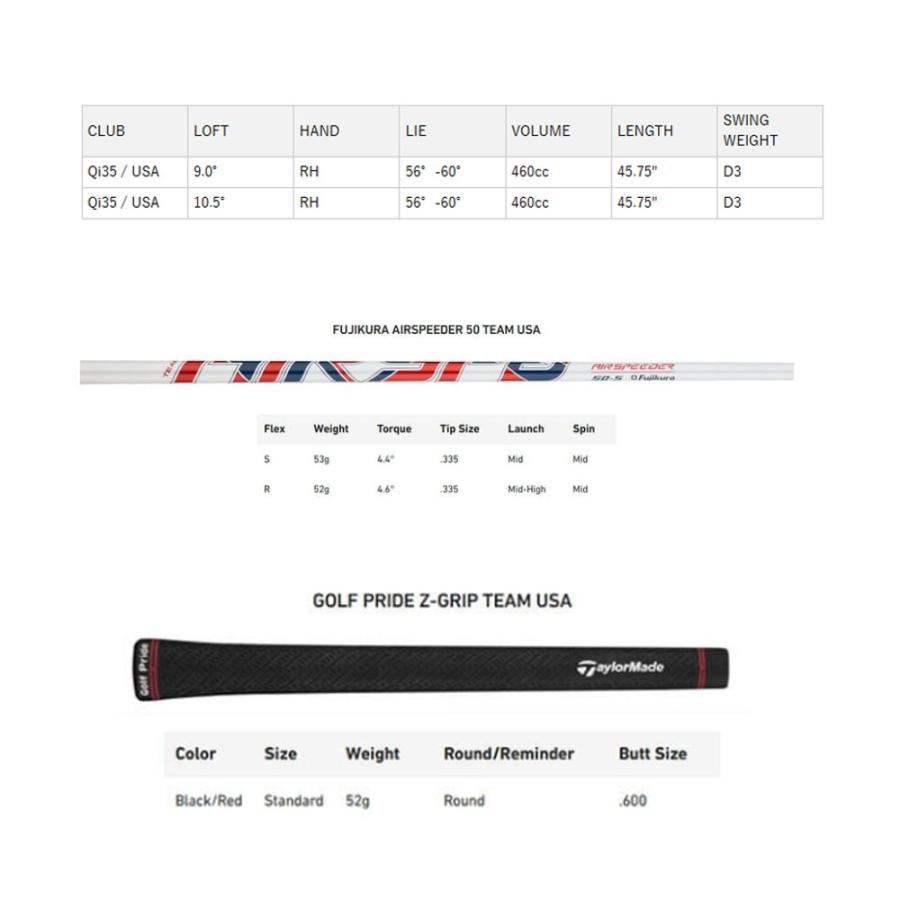 TaylorMade USモデル テーラーメイド Qi35 ドライバー ライダーカップ