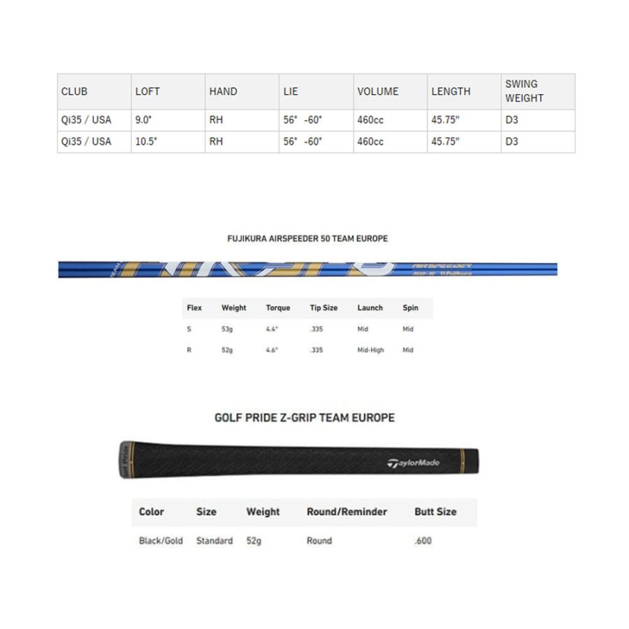 TaylorMade（テーラーメイド） USモデル Qi35 ドライバー ライダー