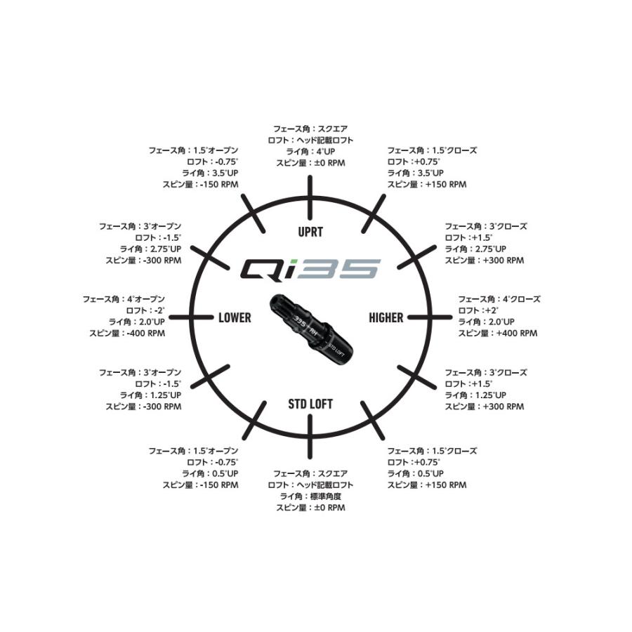 TaylorMade（テーラーメイド） 【シャフト／±2°用】 スリーブ付き