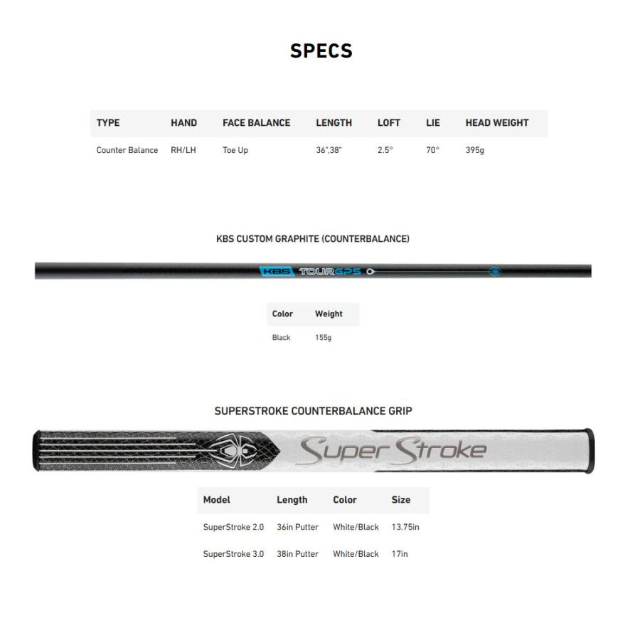 Titleist（タイトリスト） US輸入品 テーラーメイド Spider ZT Black