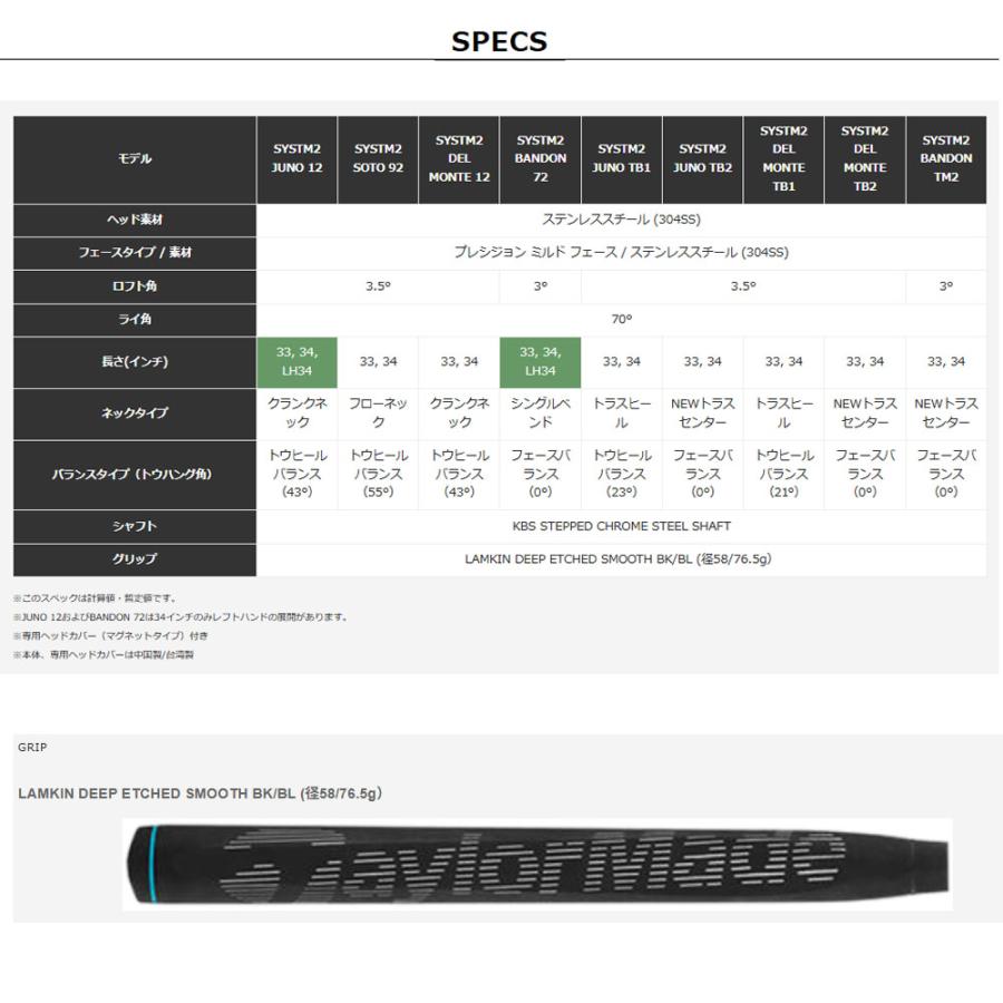 TaylorMade（テーラーメイド） システム2 パター SYSTM2 メンズ ゴルフ