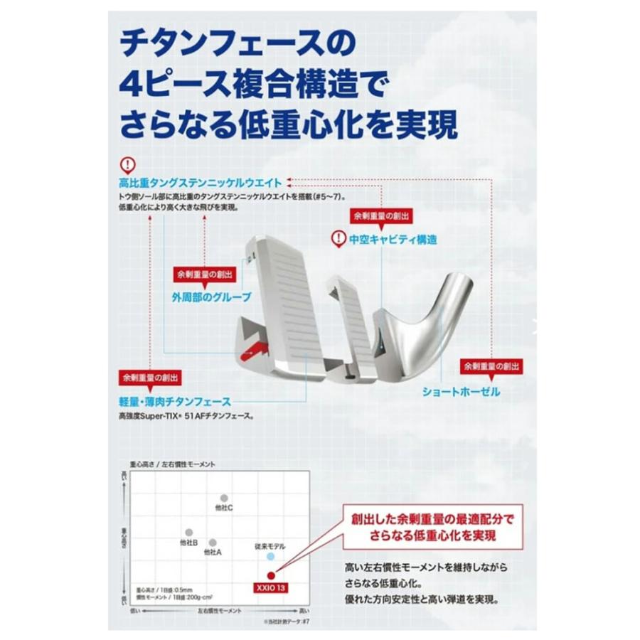 XXIO ダンロップ ゴルフ ゼクシオ13 ネイビー アイアンセット 5本組(6