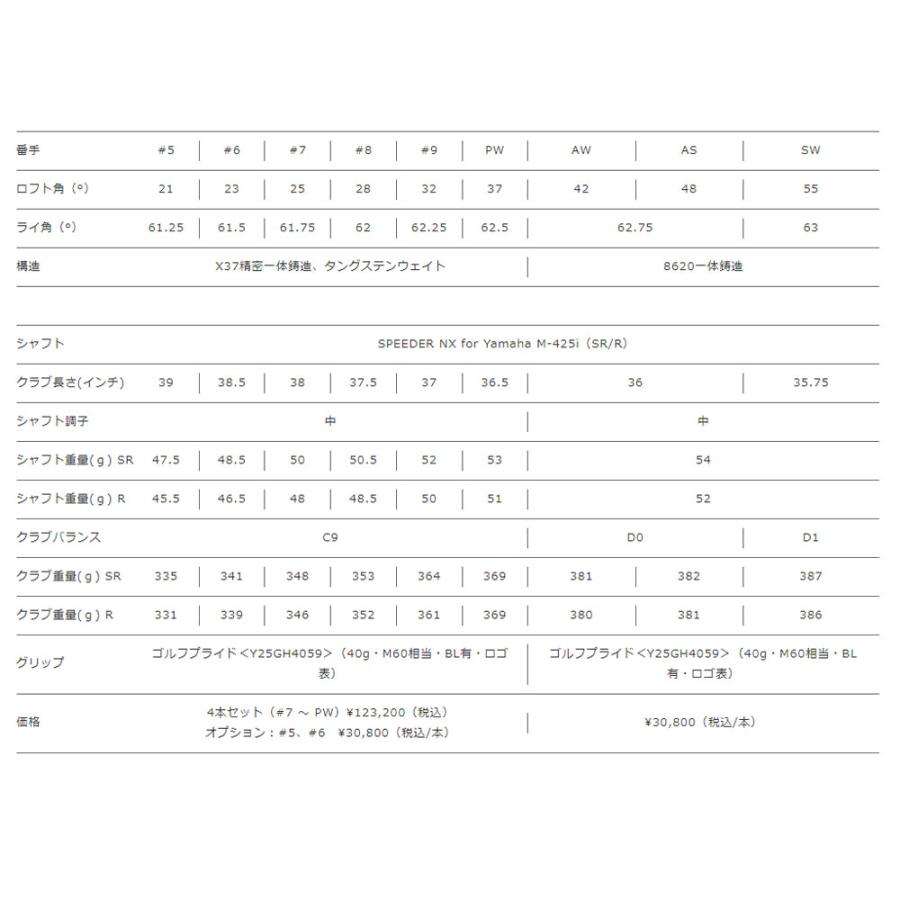 YAMAHA（ヤマハ） インプレス ドライブスター TYPE/S アイアン 単品