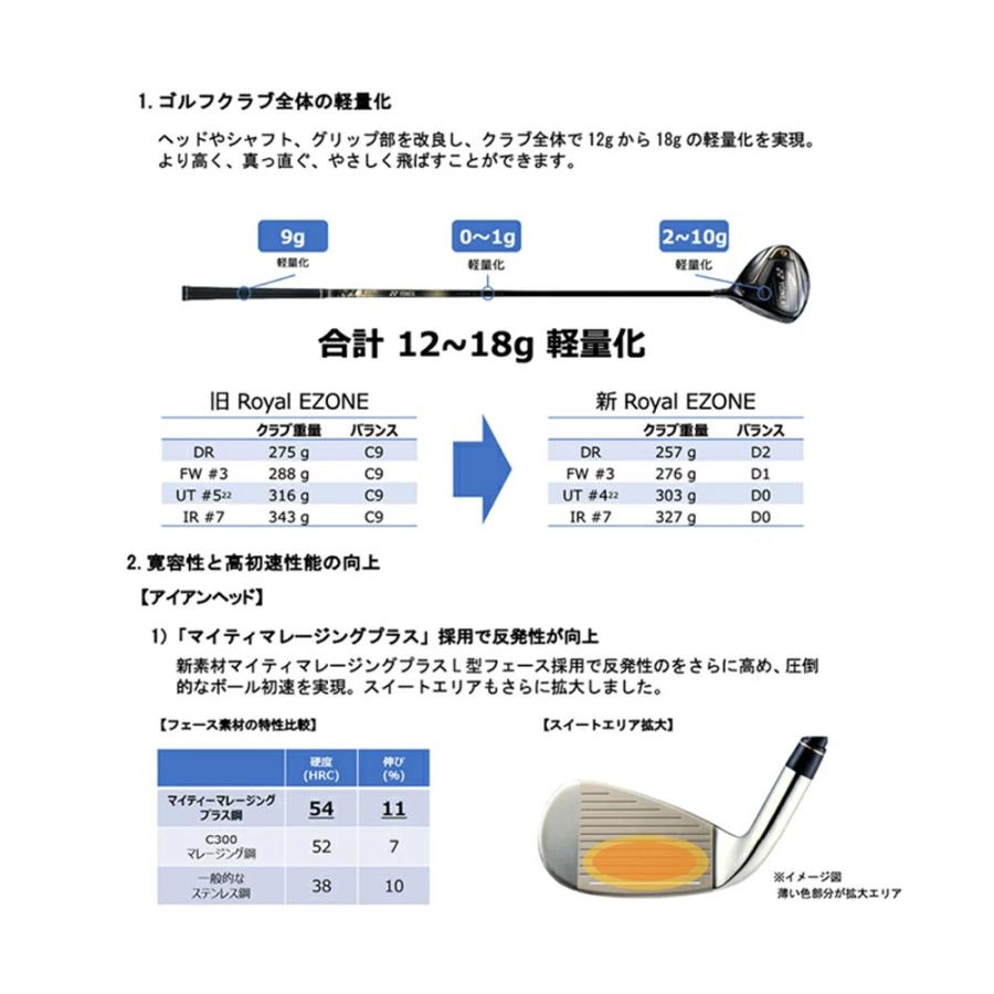 YONEX（ヨネックス） Royal E ZONE アイアン 単品（＃5、＃6、AW、SW