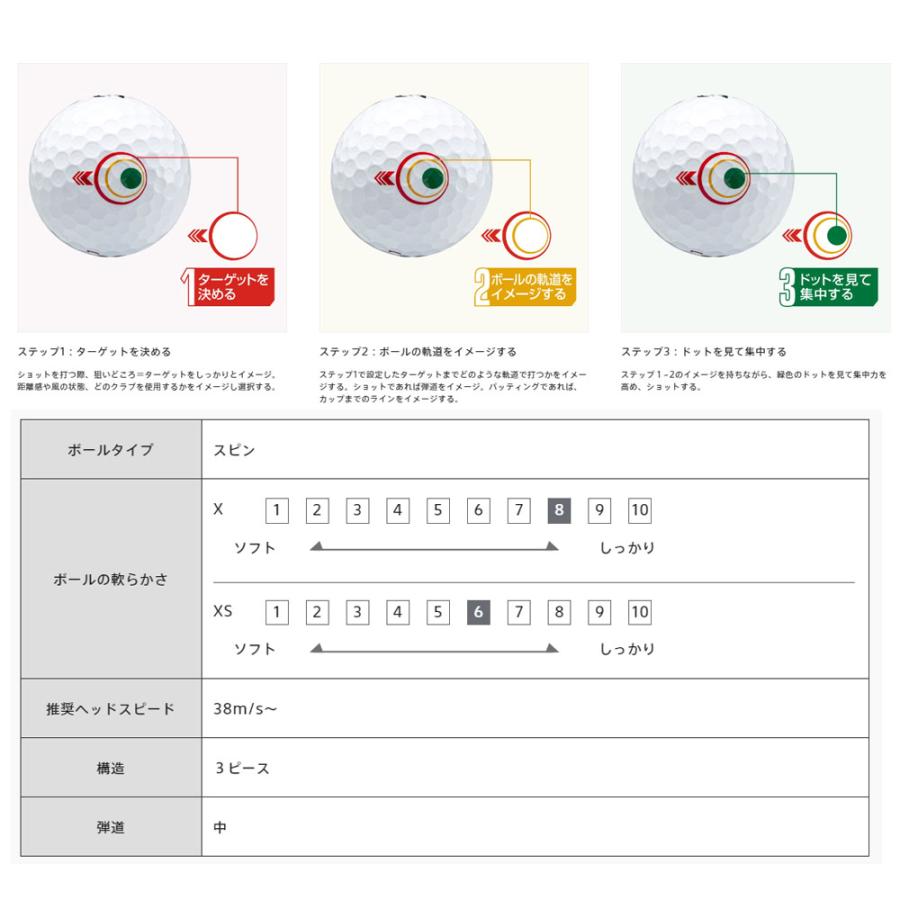 BRIDGESTONE（ブリヂストン） 【米国で注目！】 ゴルフ 24 ツアービー X／XS マインドセット ゴルフ ボール 1ダース [12 ...