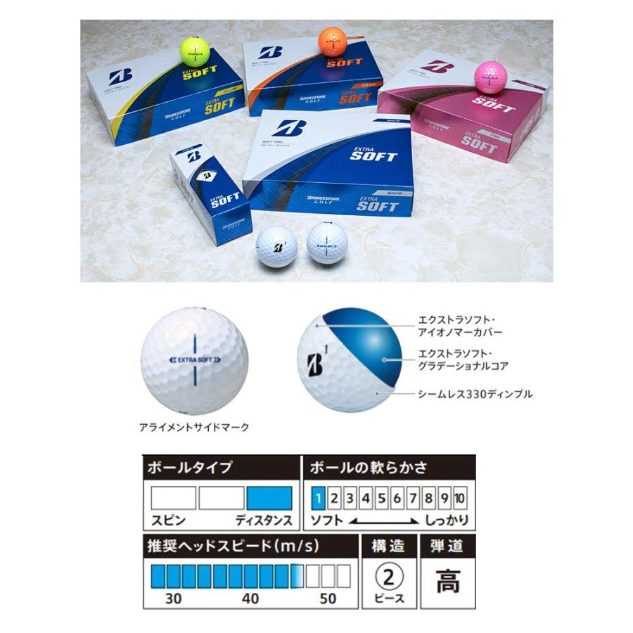 【値下】【最新2025年モデル】ブリヂストン JGRゴルフボール2ダース(24球 楽天市場】2ダースセット ブリヂストン ゴルフ TOUR B JGR 2025