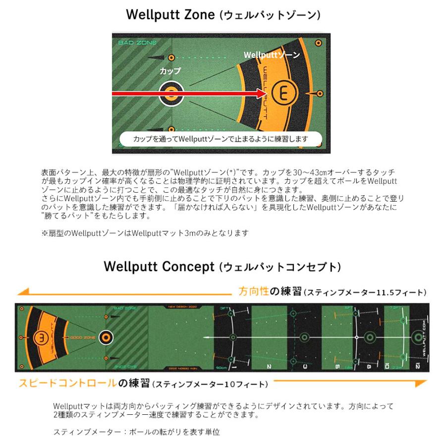 WELLPUTT (ウェルパット) ゴルフパターマット　マット4m　全英オープンモデル｜golkin｜09