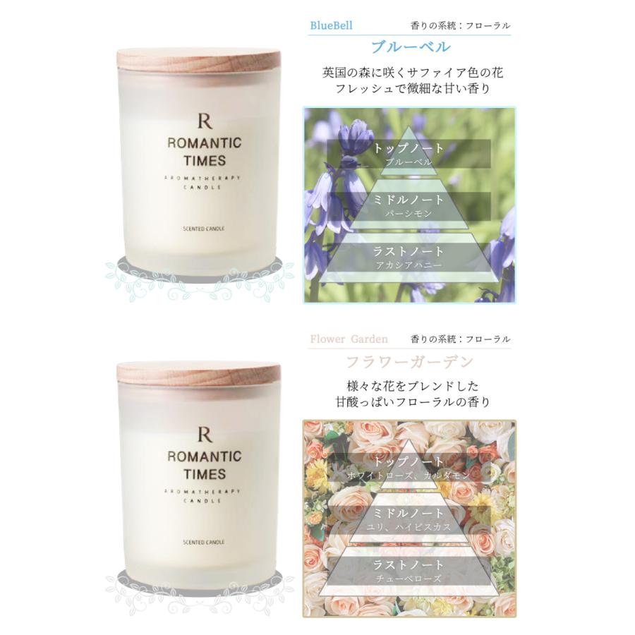 ボタニカル アロマキャンドル プレゼント 女性 フレグランス