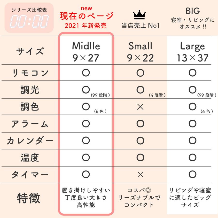 壁掛け時計 掛け時計 デジタル時計 置き時計 調色 自動調光 リモコン