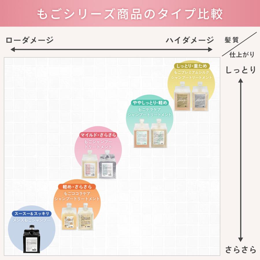 もごシャンプー300mlもごトリートメント300g 1セット 専売 サロン