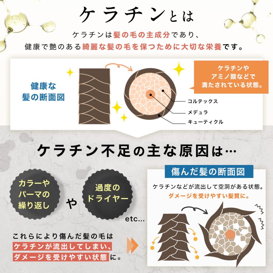 もごプレミアム集中ヘアケアウォーター フローラルシトラスの香り