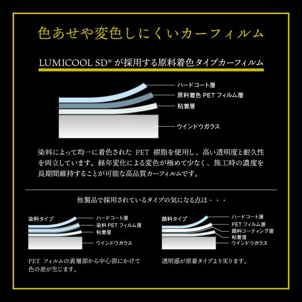 【業者様向け】切売り用にも！カーフィルム　スモークフィルム　ルミクールSD 業者様向け】切売り用にも！カーフィルムスモークフィルム