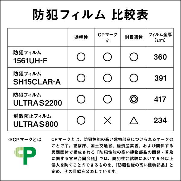 SH15CLAR-A 防犯フィルム 1270mm幅 20ｍ巻 CPマーク 適合品の画像